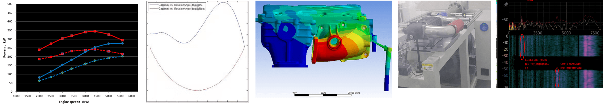 Engineering development and validation process overview
