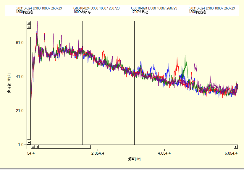 NVH measurement and analysis screens